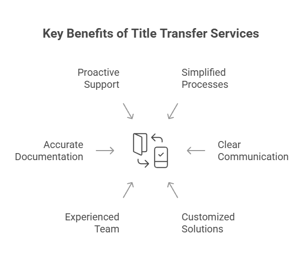 Excellent Title Transfer Company